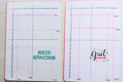 Grid Spacing
