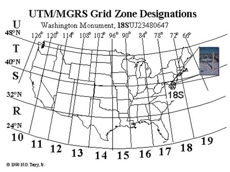 PPT Land Navigation Determine Grid Coordinates PowerPoint
