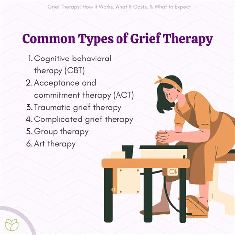 Grief therapy Chicago Support
