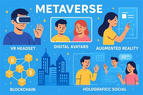 GrimaceCoin Metaverse Components