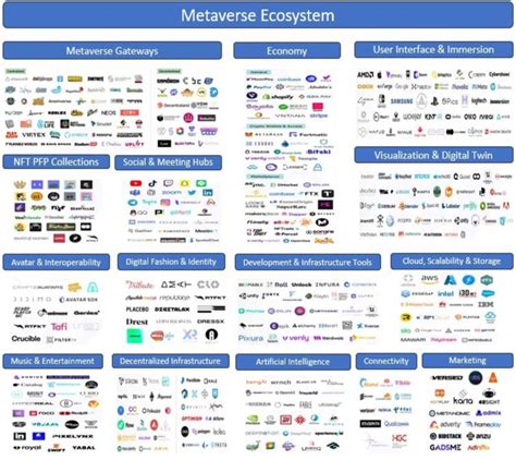 GrimaceCoin Metaverse Ecosystem