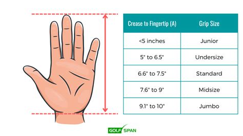 Grip Size Chart