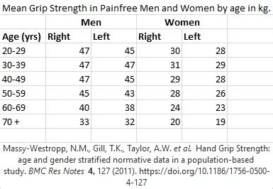Grip Strength Calculator