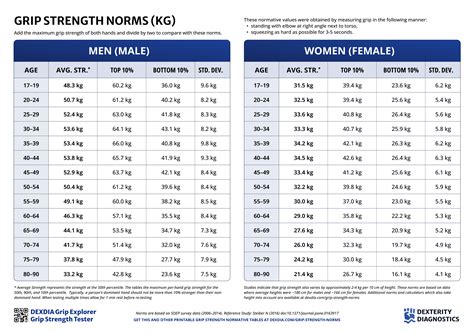 Grip Strength Chart Men