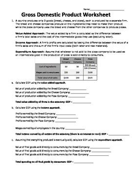 Gross Domestic Product Worksheet