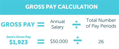 Gross Pay Calculator