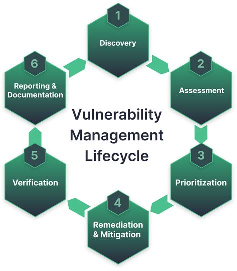 Ground Level Vulnerabilities