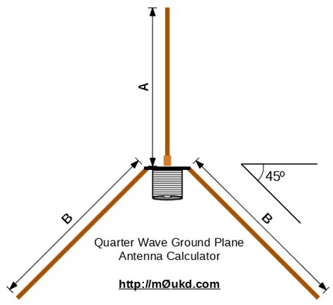 Effortlessly Calculate Your Ground Plane Antenna Performance with Our Reliable Calculator
