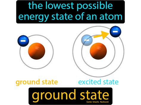 Unlocking the Fundamental Nature of Atoms: Delving into the Intricacies of Ground State Definition in Chemistry