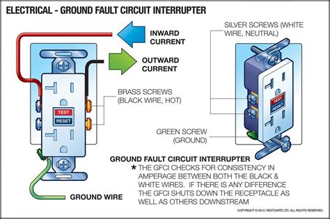 Ground-Fault Circuit-Interrupter Protection for Personnel