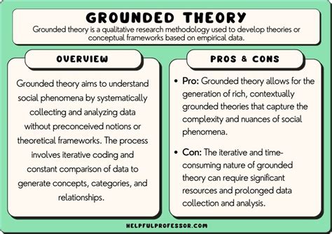 Grounded Theory Research YouTube