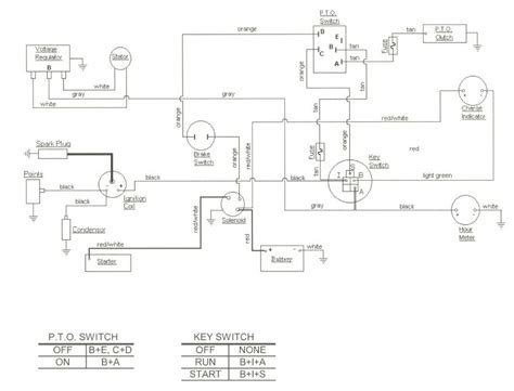 Securing Ground Connections Image