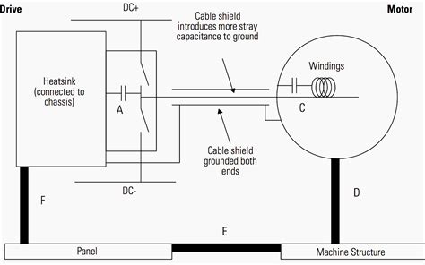 Grounding and Shielding