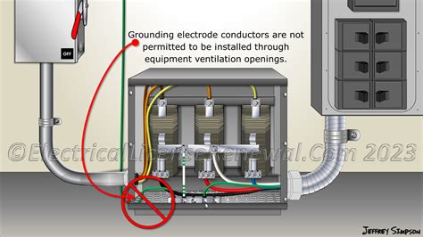 Grounding in Wiring Diagram