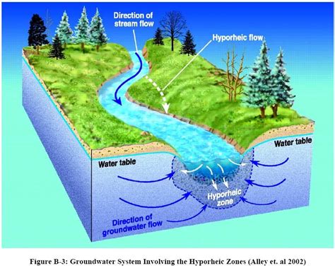 Groundwater is the water that fills cracks and other open...