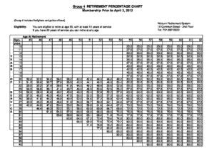 Group 4 Retirement Chart Massachusetts