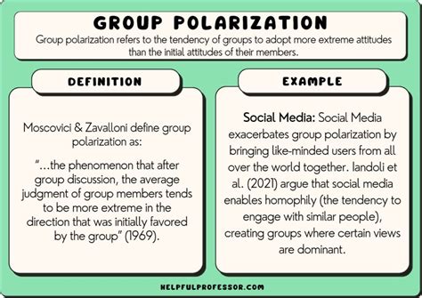 Exploring Group Polarization: Defining the Psychology behind It