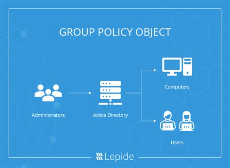 Group Policy Object: Expert Guide And Tips - DID YOU KNOW!