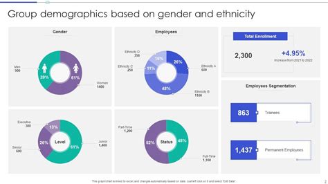 Group demographics