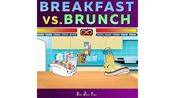 Group sizes in Breakfast vs Brunch