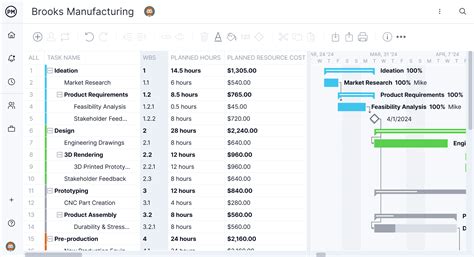 Grouping Structure Breakdown