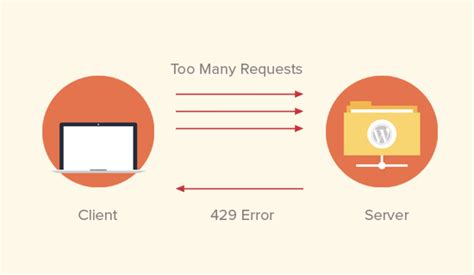 Groups WebAPI Returning 429 Too Many Requests - Website Bugs 