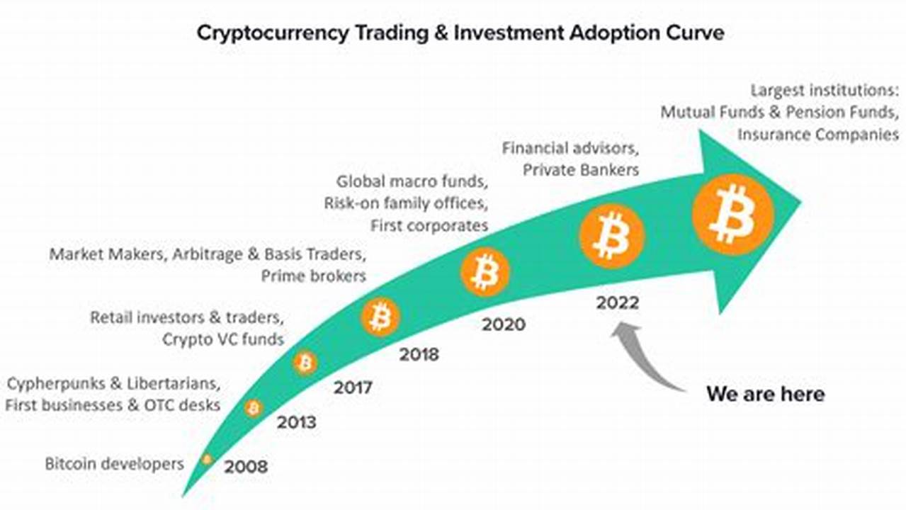 Growing Adoption, Cryptocurrency