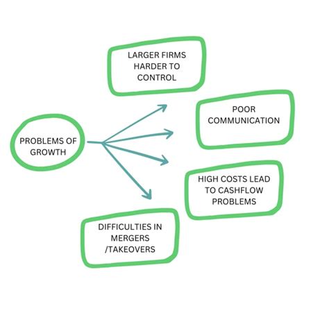 Growing its business