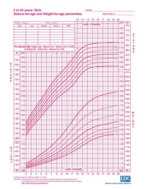 Growth Chart Girls 2 20