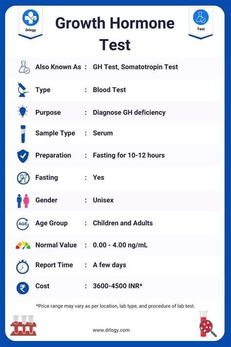 Growth Hormone Panel Test and interpretation