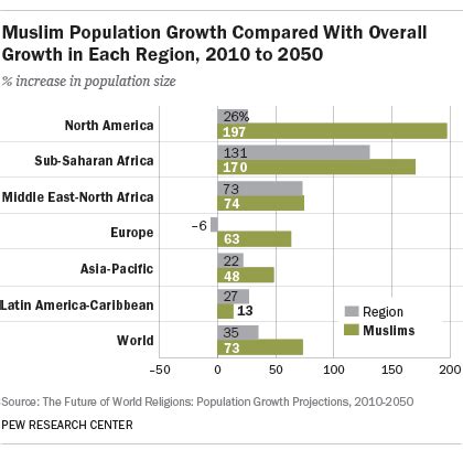 Pertumbuhan Komunitas Muslim
