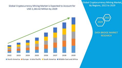 Growth of cryptocurrency market