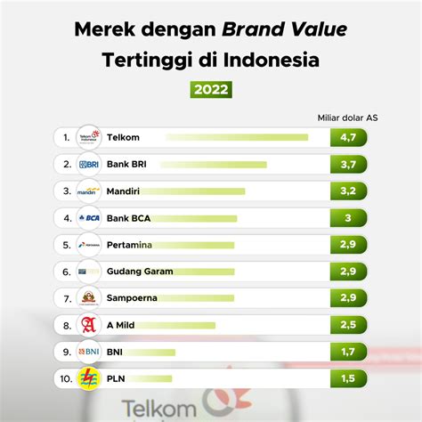 Kisaran dan Rincian Gaji PT Navya Retail Indonesia 2024