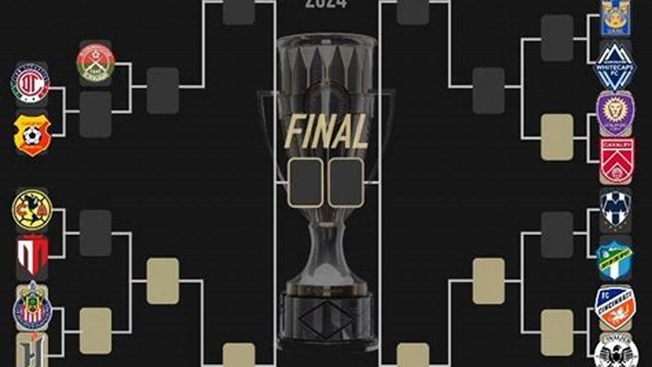 Grupos Concachampions 2024