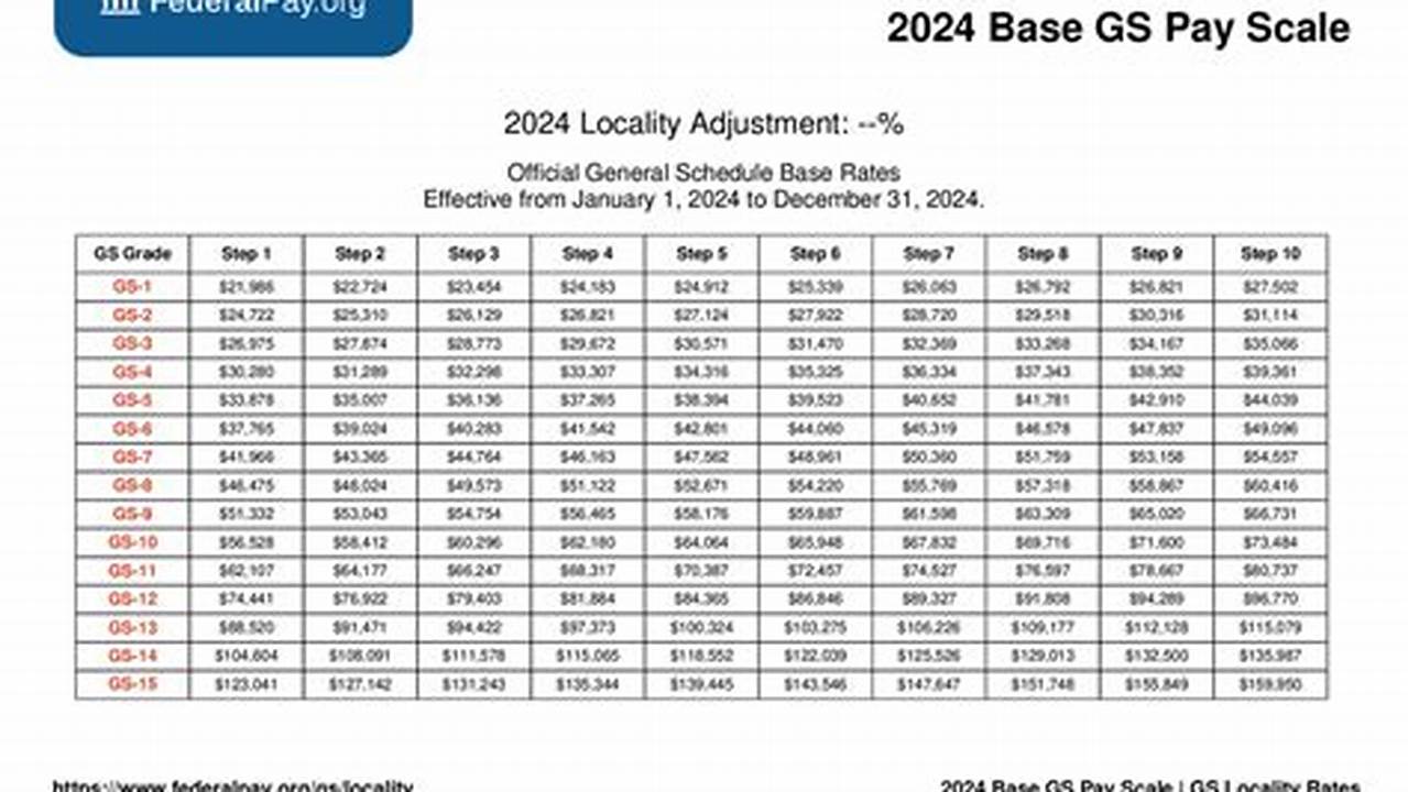 Gs 1 Pay Scale 2024 Locality