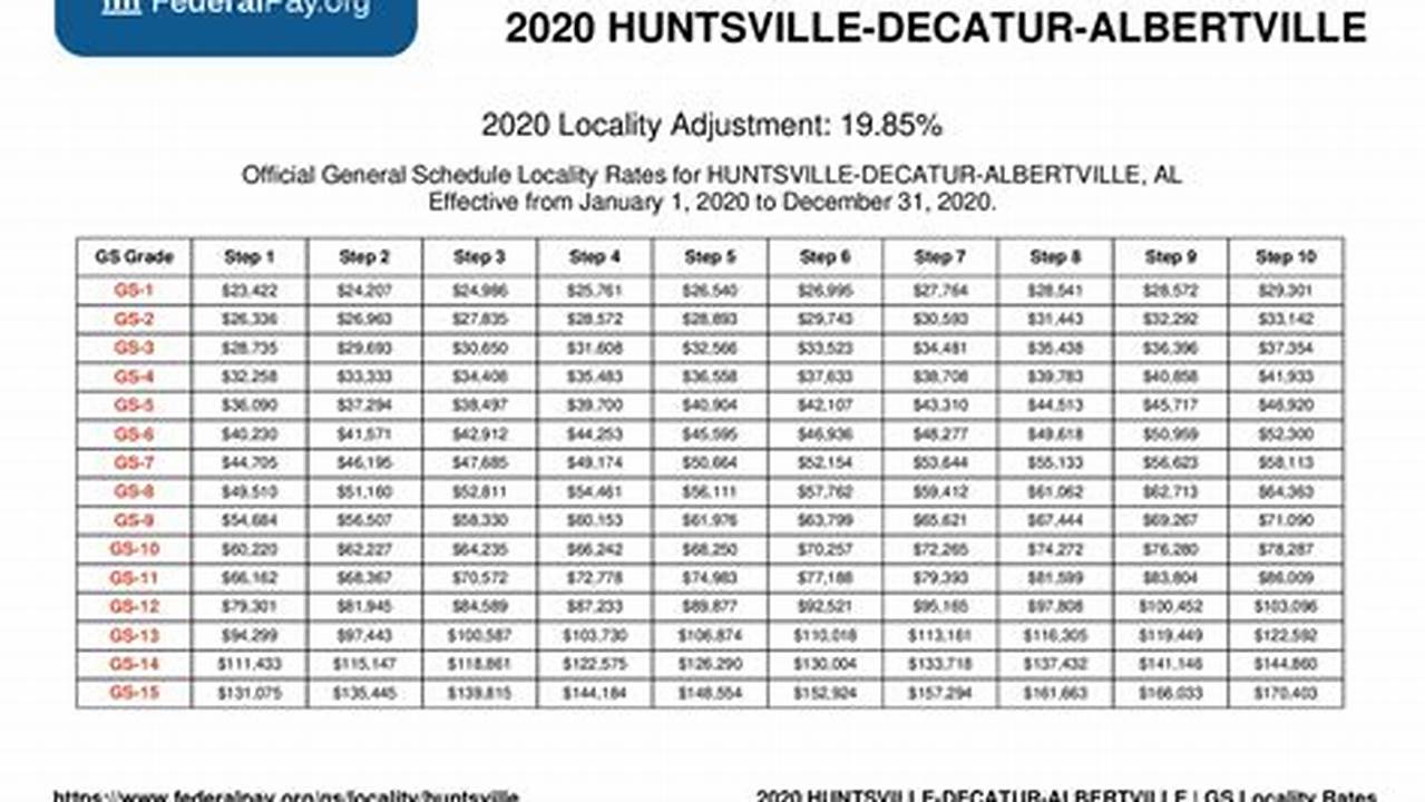Gs 12 Pay Scale 2024 Huntsville Al