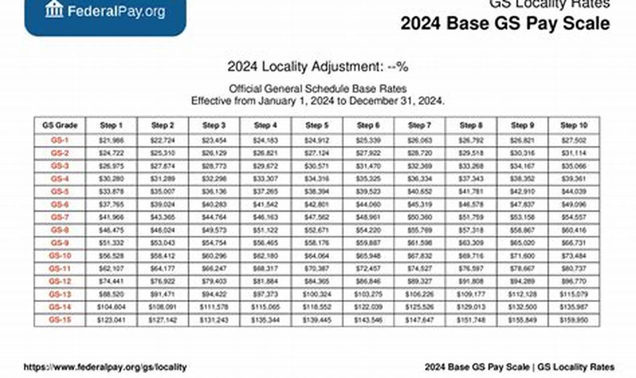 Gs Pay Scale 2024 Columbus Ohio