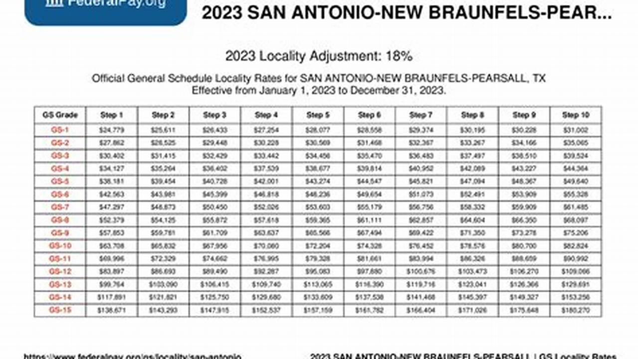Gs Pay Scale 2024 San Antonio