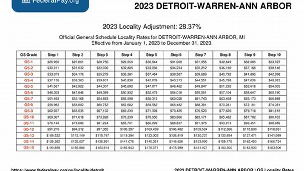 Gs Pay Scale 2024 With Detroit Locality Pay