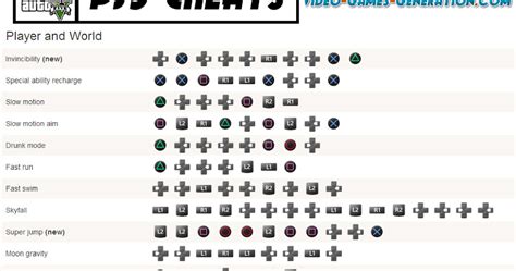 Gta 4 Cheats Ps3