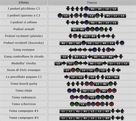 Gta Sa Cheats Ps2 Jetpack