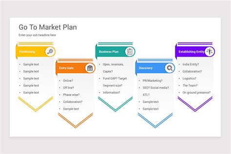 Gtm Plan Template