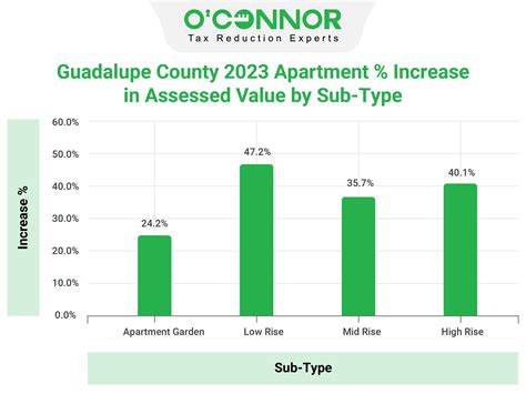 Discover Remarkable Savings: Uncover the Low Guadalupe County Property Tax Rate Today!