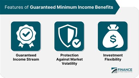 Guaranteed Income and Occupancy