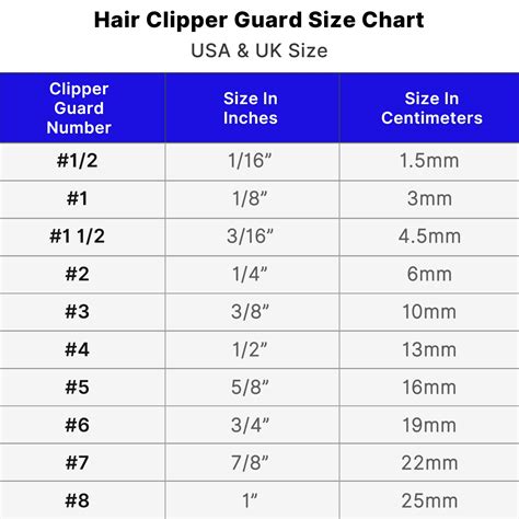 Guard Size Chart Hair