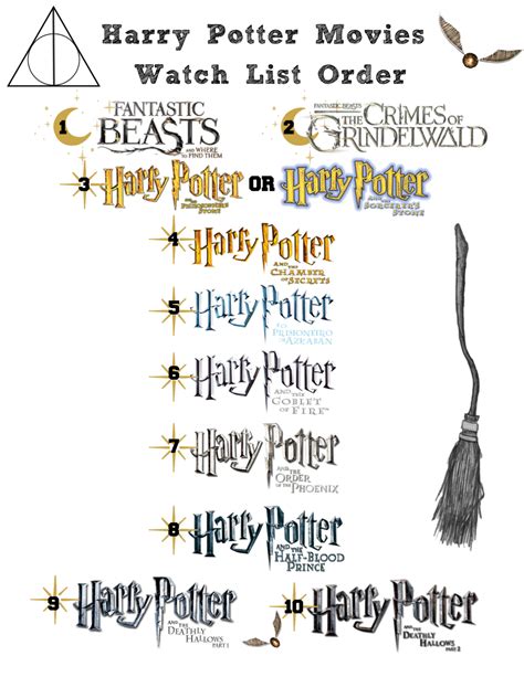 Guide to Harry Potter Movies