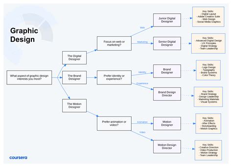 How To Draw A Guide Path Graphic That Looks Professional