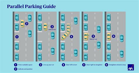 Guide to A Guide To Parking