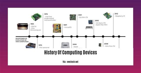 Guide to A New History Of Modern Computing (History Of Computing)