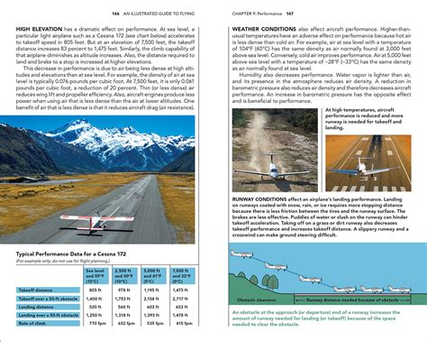 Guide to An Illustrated Guide To Flying